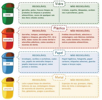 Reciclagem no CRESS-MG: E o que é que eu tenho com isto?