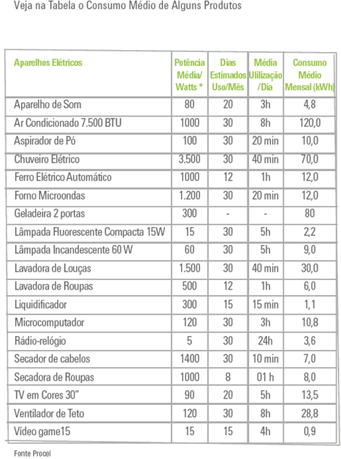 Tabela de Consumo